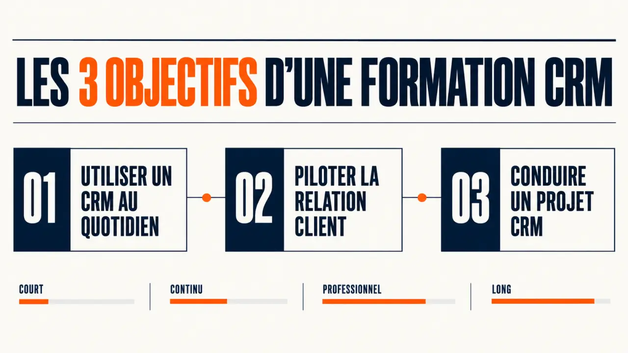 Formation customer relationship management : les trois objectifs et parcours possibles